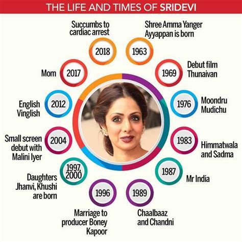 The life and times of Sridevi | Femina.in