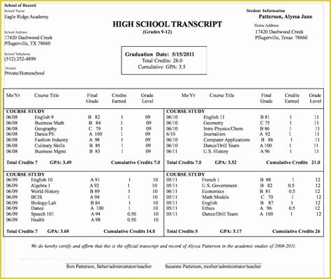 Image result for Fake High School Transcript