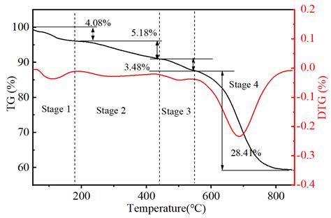 Separation of Graphites and Cathode Materials from Spent Lithium-Ion ...