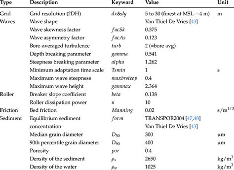 Simplex Settings for Beach Use 的图像结果