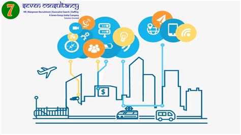 7 : IT recruitment agency in Delhi | IT placement consultant in Delhi ...