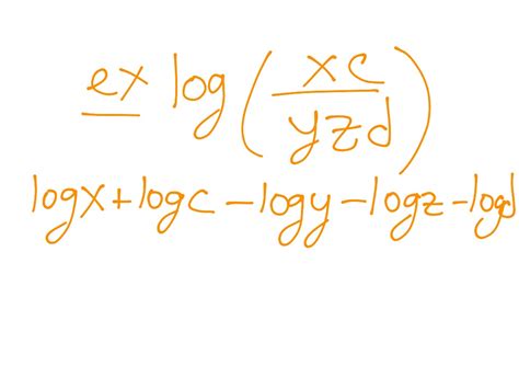 How to Use Log in Math 的图像结果