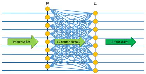 Image result for Neuromorphic Computing Neural Network