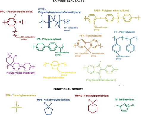 Image result for Polymer Functional Groups