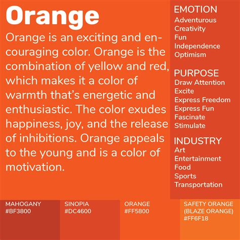 What Do Orange Represent at Ethan Fuhrman blog