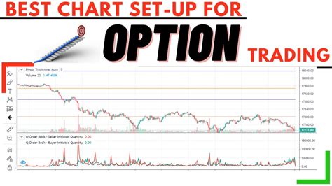 Best Chart For Option Trading :- Enter The Trade Just Before The Blast ...