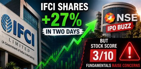 IFCI Shares Surge 27% in Two Days on NSE IPO Buzz — But Its Stock Score ...