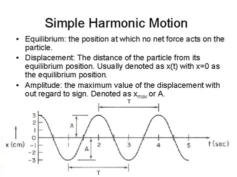 Image result for Simple Harmonic Motion