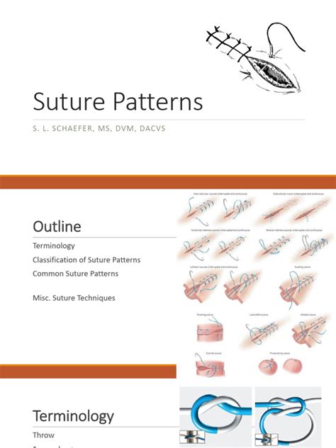 Image result for Common Suture Patterns