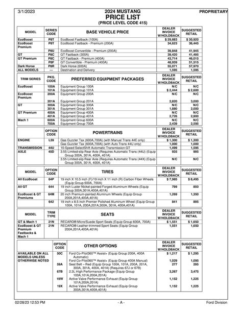 Latest 2024 Mustang Order Guide and Price List (w/ MSRP & Invoice)! | Mustang7G - 2024+ S650 ...