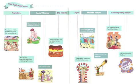 History of Science 的图像结果