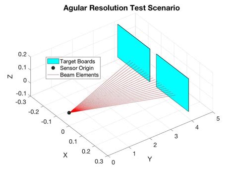 Angular Resolution Explained 的图像结果