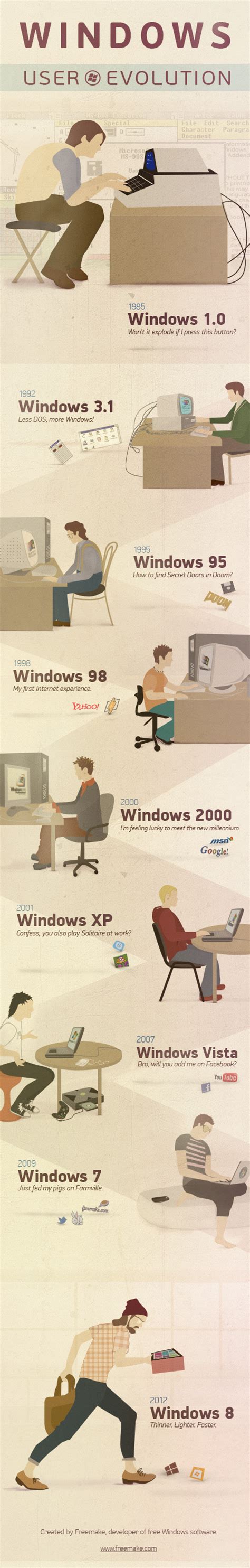 Evolution of Windows Computers 的图像结果