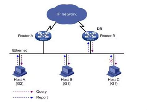 Image result for Multicast Routing Example