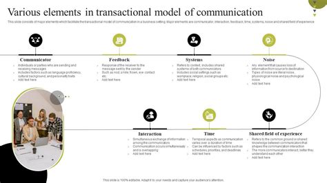 Image result for Transactional Model of Communication Principles