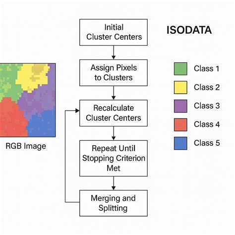 Raster Calculator ArcGIS 的图像结果