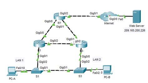 Image result for Configuring HSRP Lab