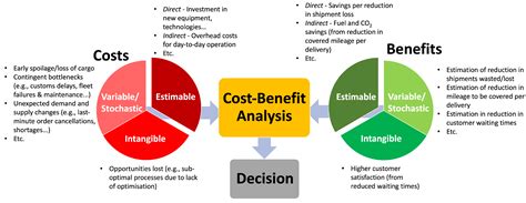 Cost-benefit Analysis Of Cloud Storage Solutions – peerdh.com