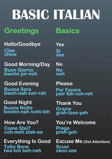Basic Italian Lesson 的图像结果