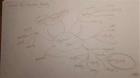 Image result for Intersubjective Drawing