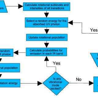 In Mathematical Schematic Model of Algorithm 的图像结果