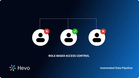 Image result for Role-Based Access Control Models