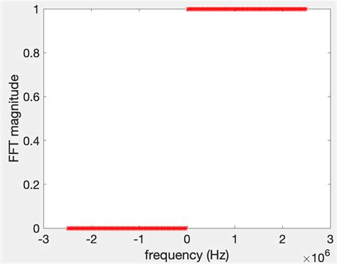 Image result for MATLAB Gradient Function