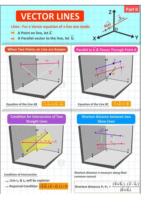 Image result for Vecteor Image