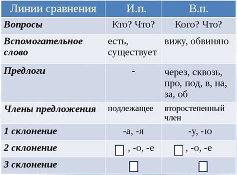 Винительный падеж имён существительных