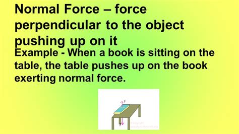 Normal Forceexamples 的图像结果
