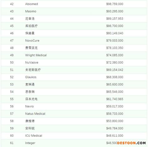 最新！优秀国产医疗设备榜单公布（包含迈瑞、理邦、联影等） - 知乎