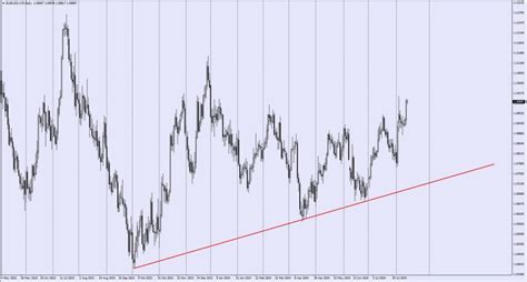 Intermediate 1: Understanding support and resistance in trading - VT ...