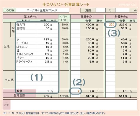 Learn SQL Query 的图像结果