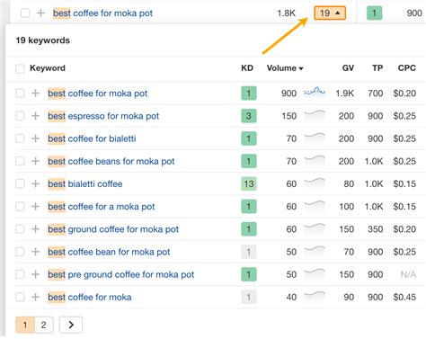 Image result for Keyword Clustering Python