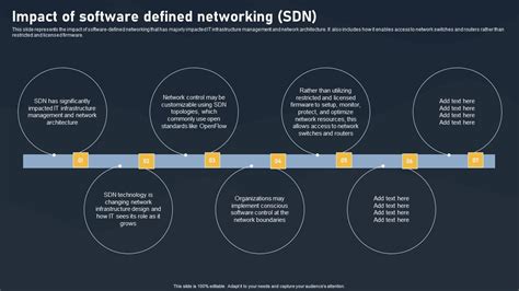 Image result for Software Defined Networking PDF