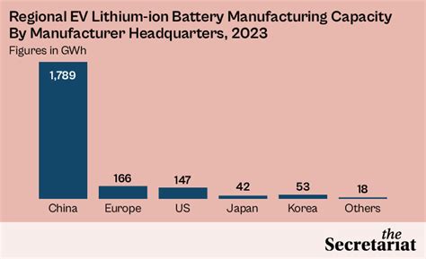 India Braces For EV Battery Dumping By Nations Hit By US Tariff Hike