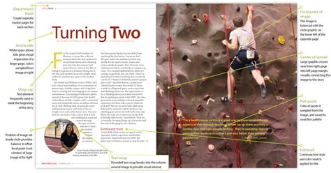 Basics of Magazine Layout Design