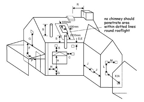 3.20 Combustion appliances – removal of products of combustion - Building standards technical ...