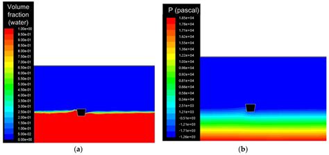 Design and Experiment Analysis of a Direct-Drive Wave Energy Converter ...