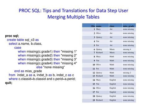 Image result for Proc SQL Step
