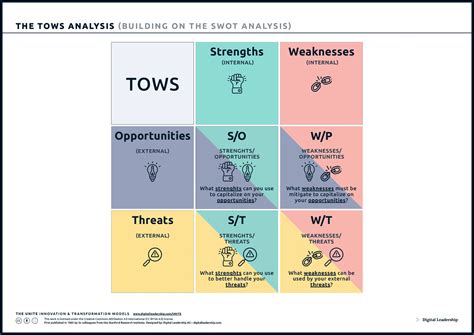 SWOT Model 的图像结果