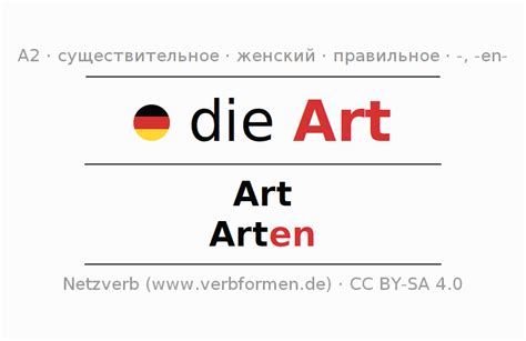 Cклонение Art | Все формы, множественное число, правила, речевой вывод ...