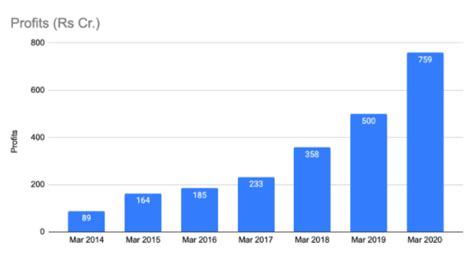 Polycab analysis