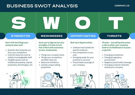 SWOT Flow Chart 的图像结果