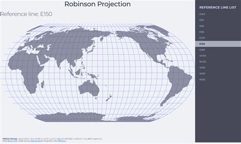 Image result for Projection Reference Map