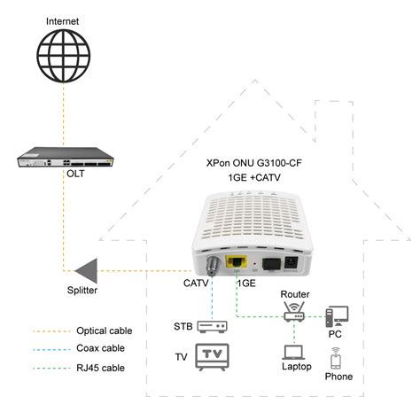Image result for Fiber Optic Modem Router
