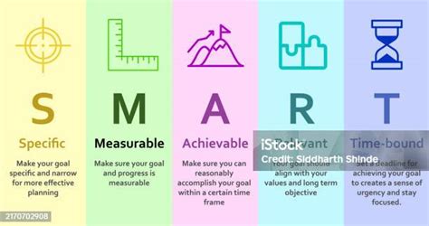 Image result for Smart Method Interview
