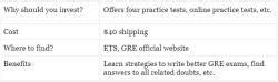 Best Books for GRE Exam 2025
