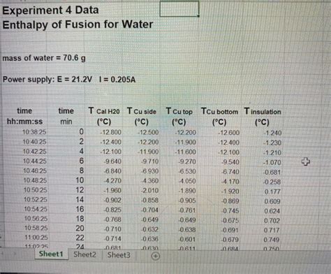 Image result for Enthalpy Example