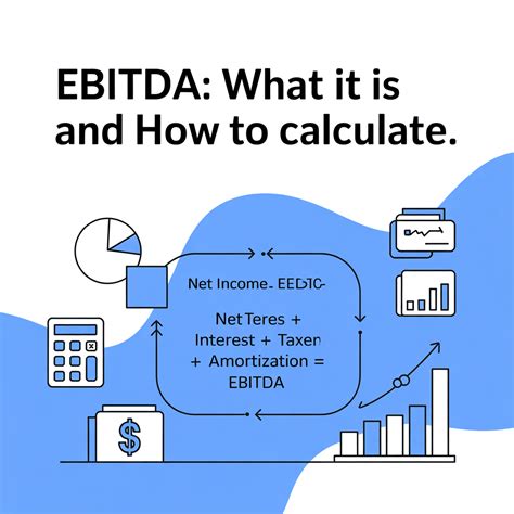 Calculation For Ebitda